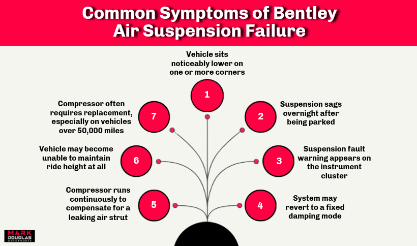 Common Symptoms of Bentley Air Suspension Failure