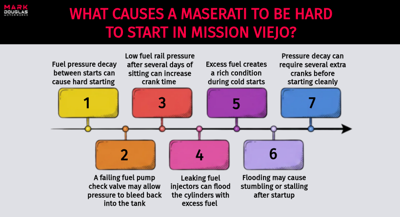 What Causes A Maserati To Be Hard To Start In Mission Viejo