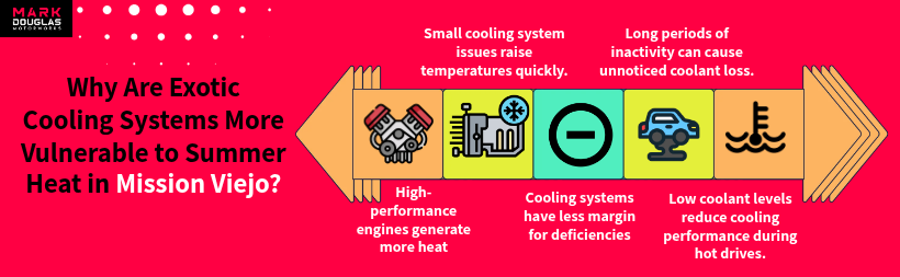 Why Are Exotic Cooling Systems More Vulnerable to Summer Heat in Mission Viejo